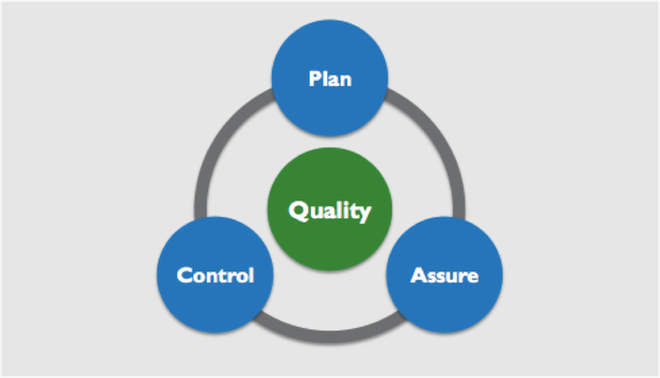 Mengapa Plan Quality Management merupakan komponen penting ...