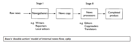 news flow