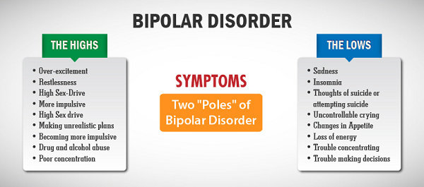 gangguan Bipolar