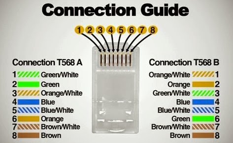 Connection Guide