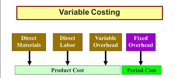 variable costing