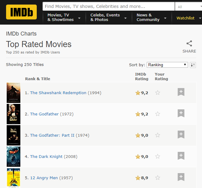 Top 250 movies. IMDB рейтинг.