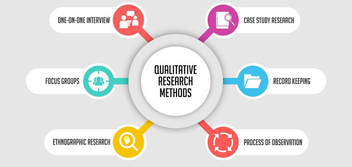Apa yang dimaksud dengan metode penelitian kualitatif ? - Ilmu Pendidikan -  Dictio Community