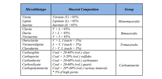klasifikasi dan komposisi mikrolitotipe dalam batubara
