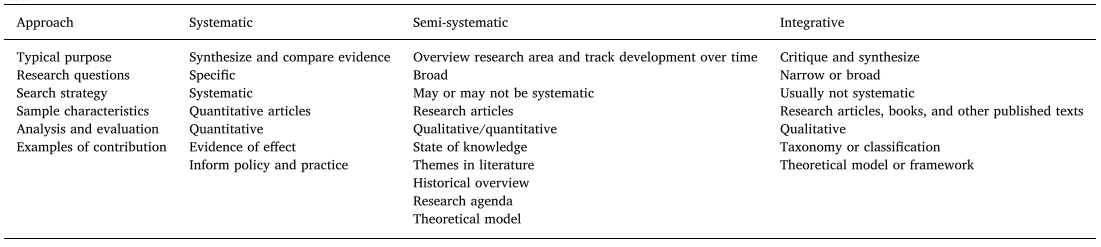 tabel systematic literature review