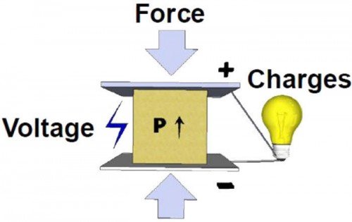 prinsip-kerja-piezoelectric-2