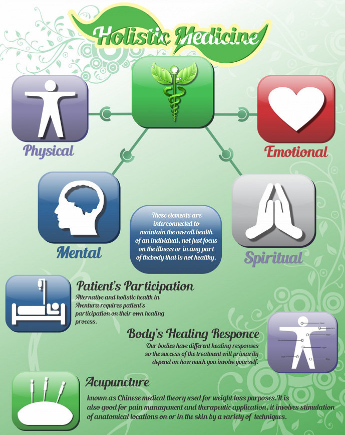Kesehatan holistik