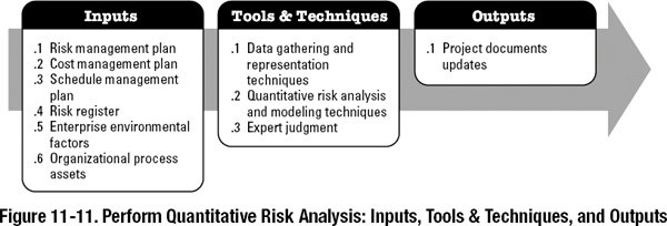 analisis risiko kuantitatif