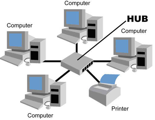 gambar-jaringan-komputer-tipologi-star