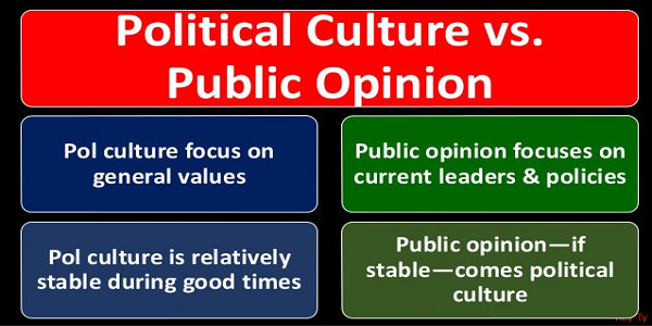 Budaya politik