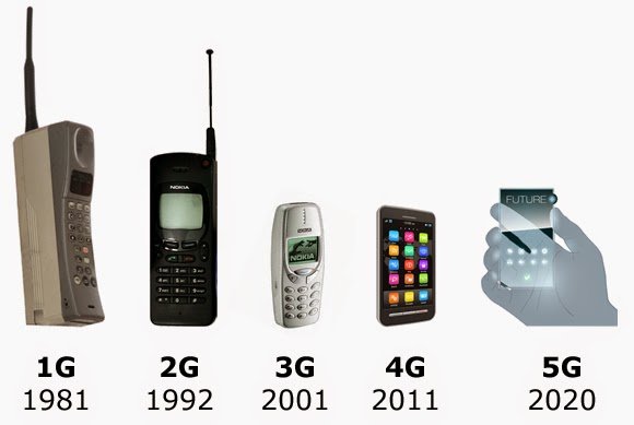 5G-technology