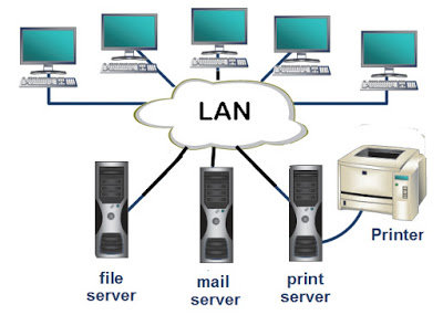 pengertian jaringan LAN