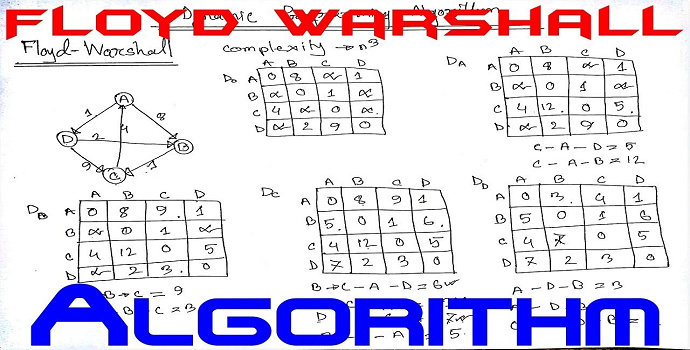 Algoritma Floyd-Warshall