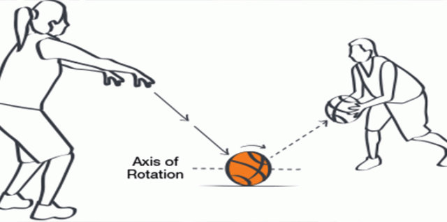 Bagaimana Cara Melakukan Bounce Pass Dalam Olahraga Basket Olahraga Dictio Community