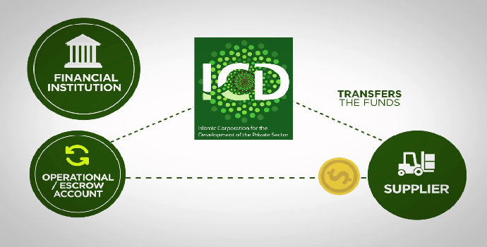 Apa yang Anda ketahui tentang Islamic Corporate Governance (ICG) ?