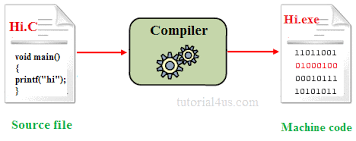 compile
