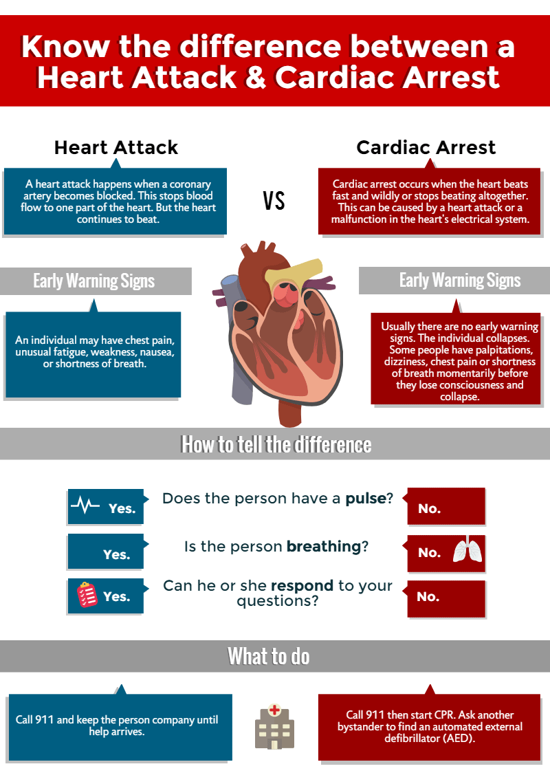 Henti Jantung atau Cardiorespiratory Arrest