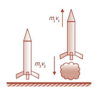 Prinsip kerja roket- memanfaatkan Hukum- Kekekalan Momentum
