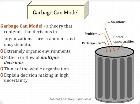 Model kaleng sampah