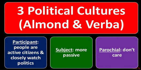 Budaya politik