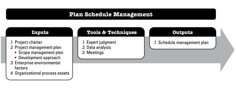 Plan Schedule Management