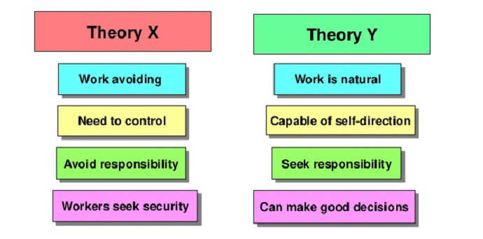 Teori X dan Y